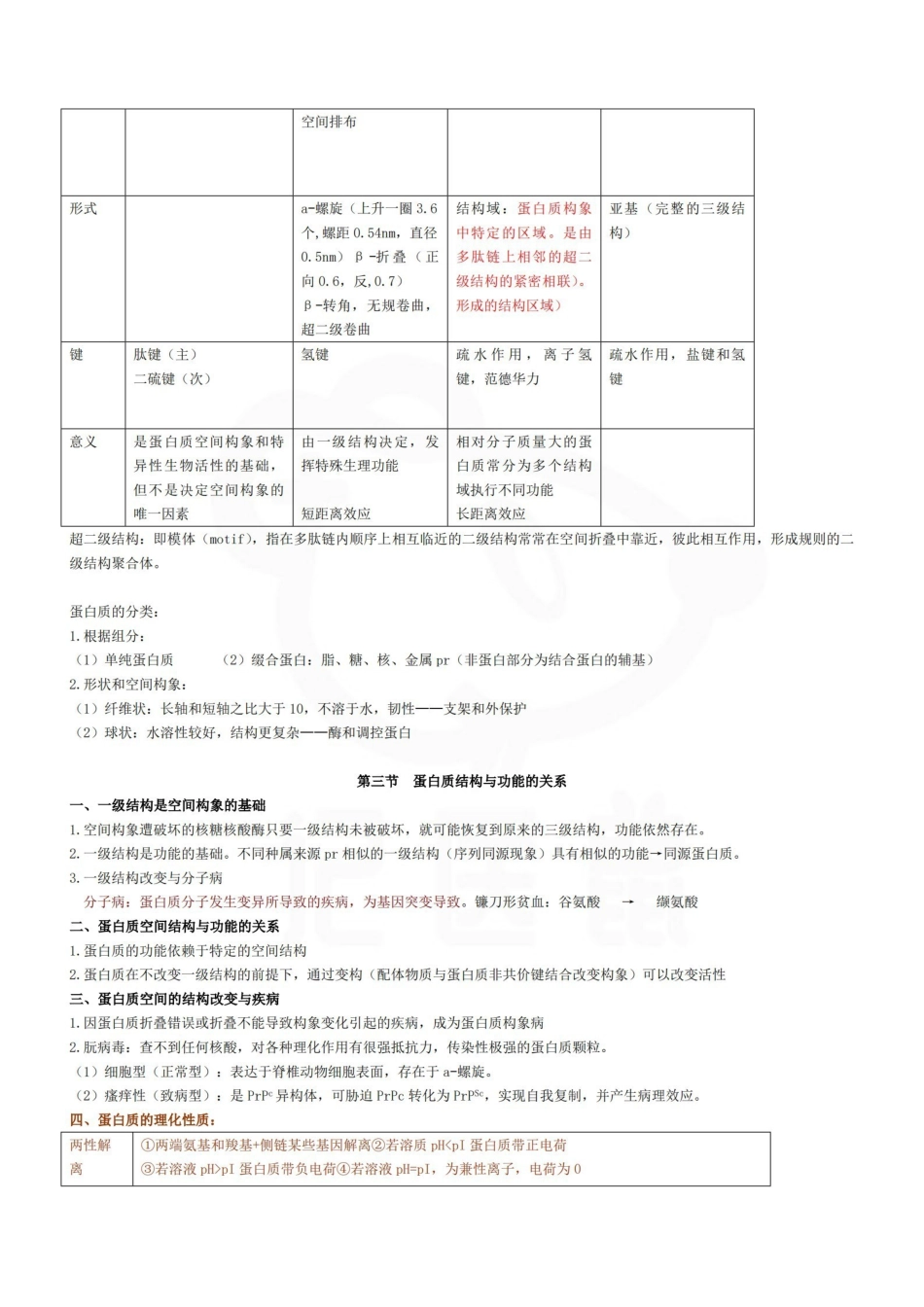 医学学科：生物化学—考点汇总.pdf_第2页
