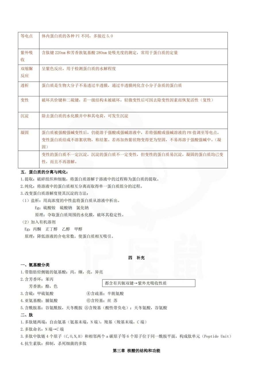 医学学科：生物化学—考点汇总.pdf_第3页