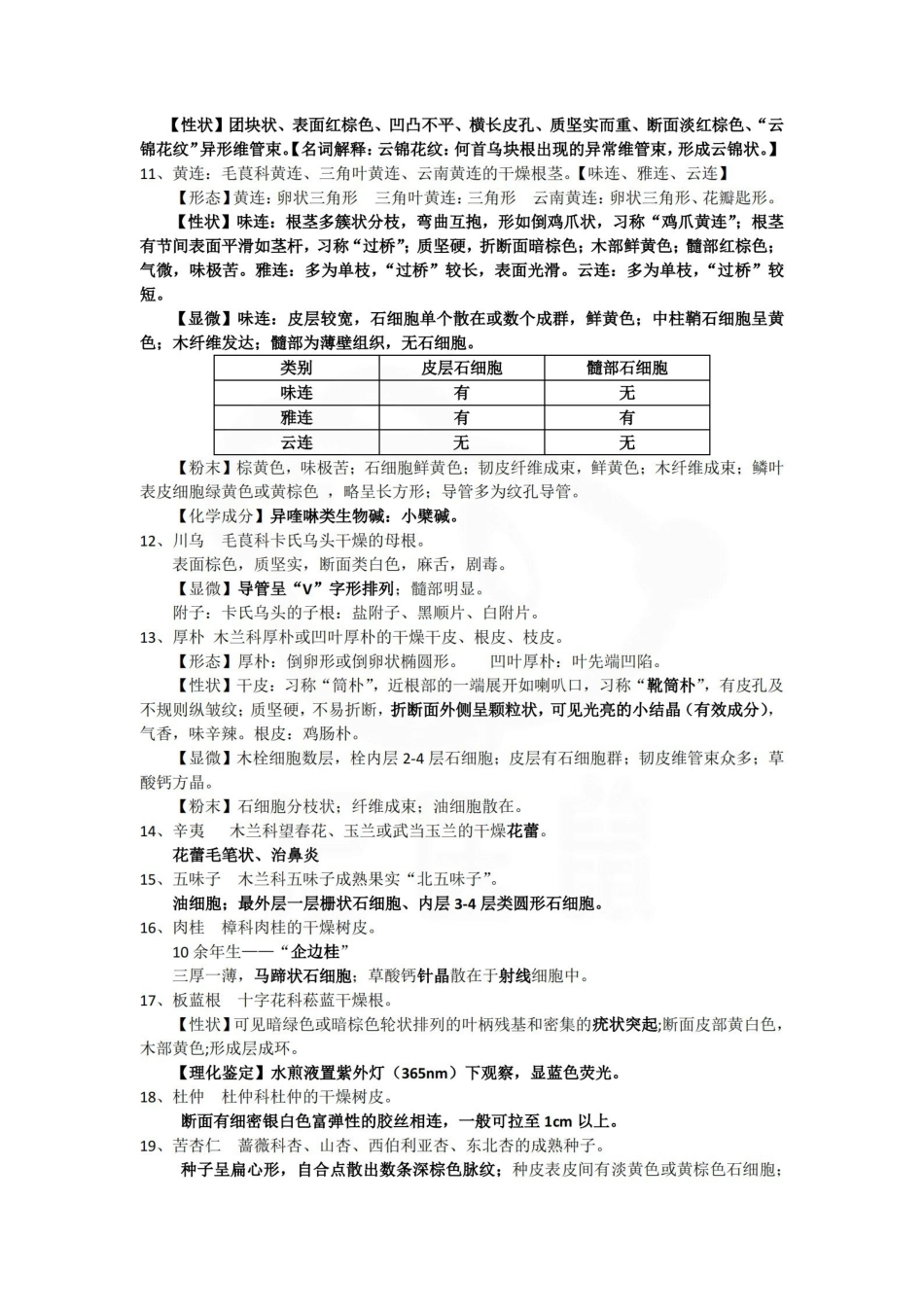 医学学科：生药学—总结.pdf_第2页