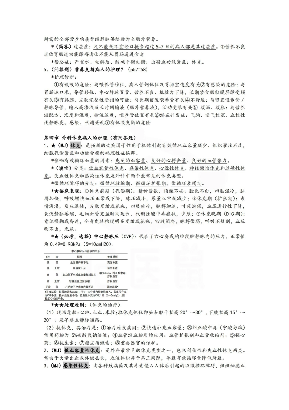 医学学科：外科护理学—考点汇总.pdf_第3页