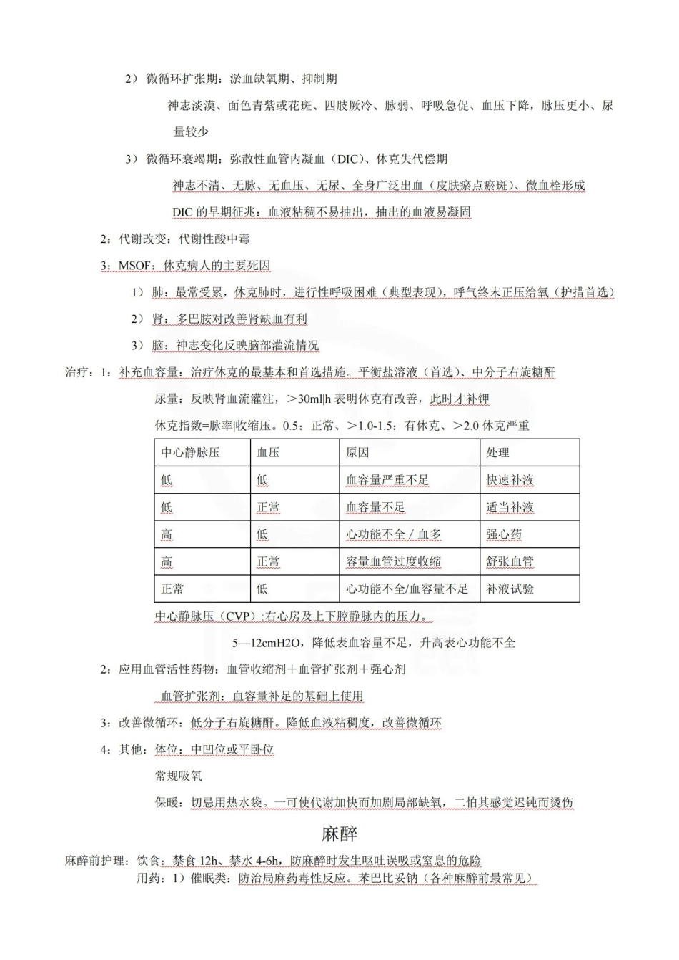 医学学科：外科护理学—总结.pdf_第3页