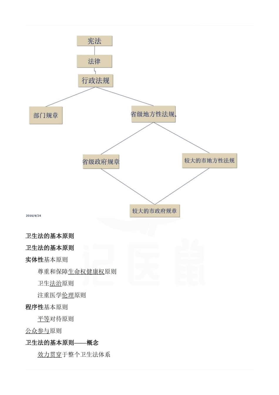 医学学科：卫生法学—整理笔记.pdf_第3页