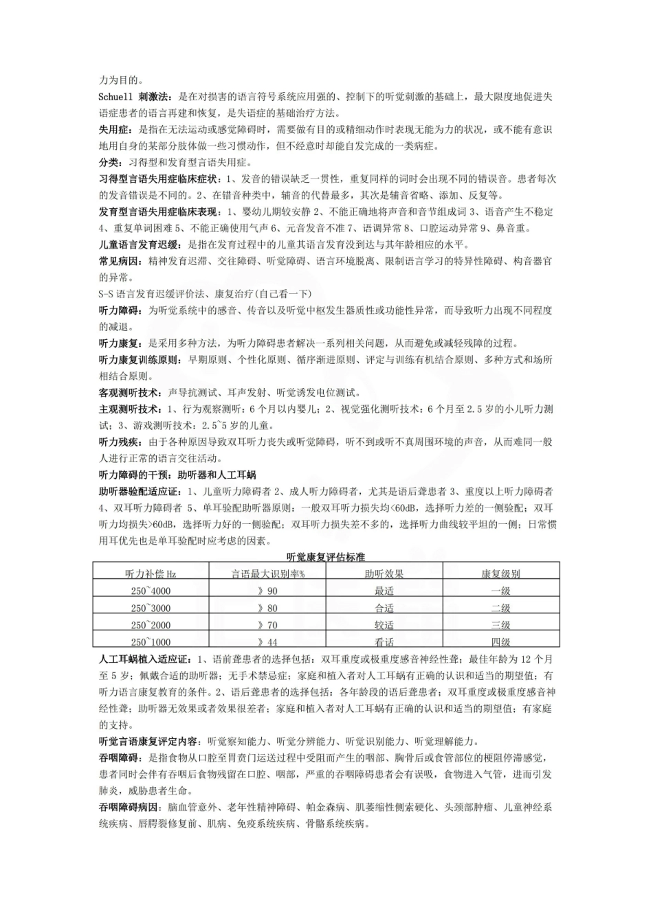 医学学科：言语治疗技术—重点总结.pdf_第3页