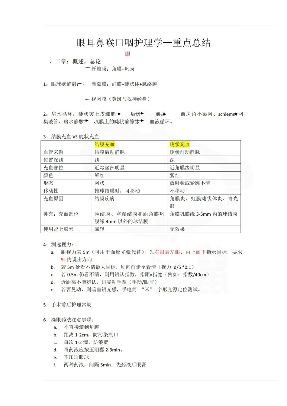 医学学科：眼耳鼻喉口咽护理学—重点总结.pdf_第1页