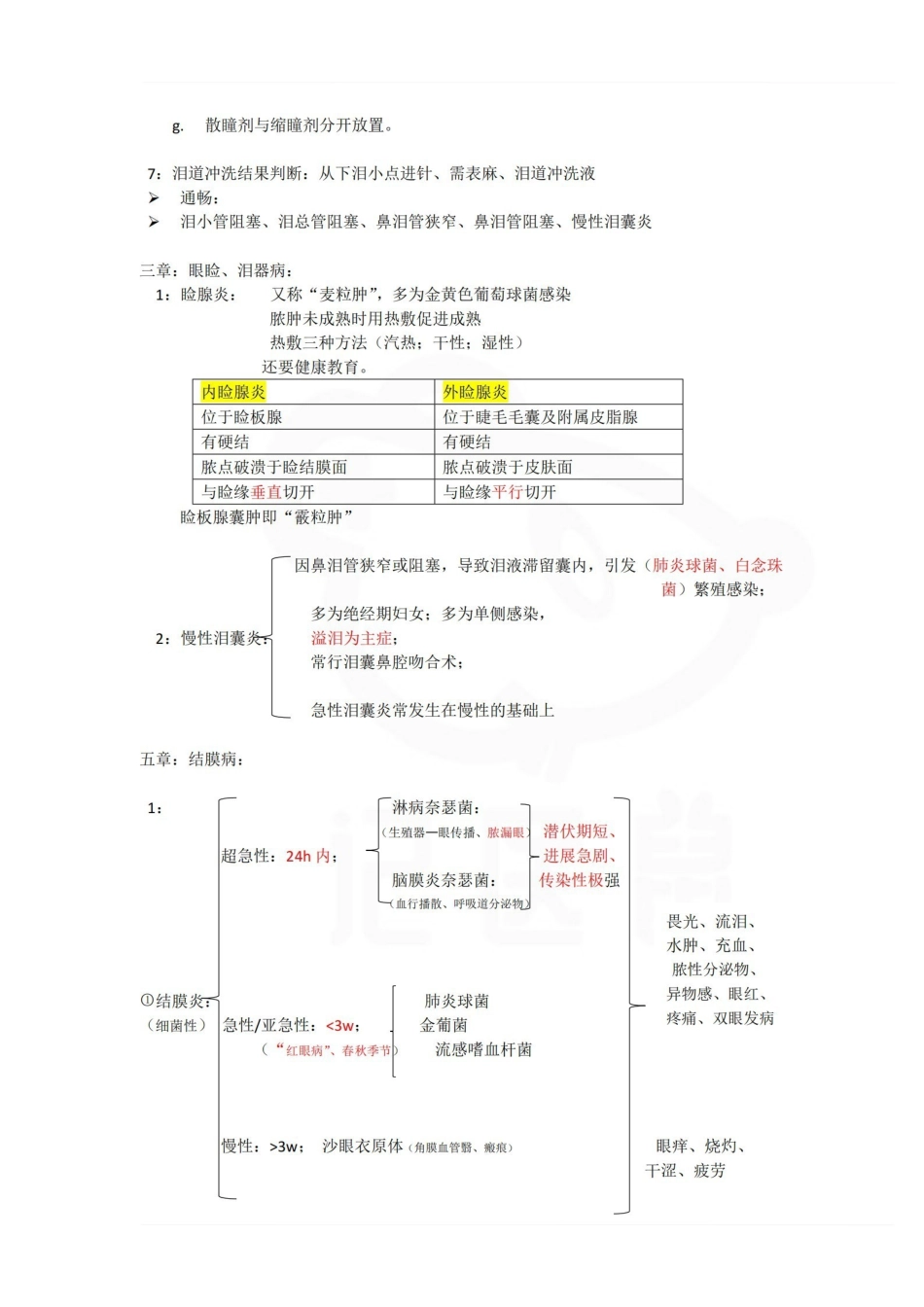 医学学科：眼耳鼻喉口咽护理学—重点总结.pdf_第2页