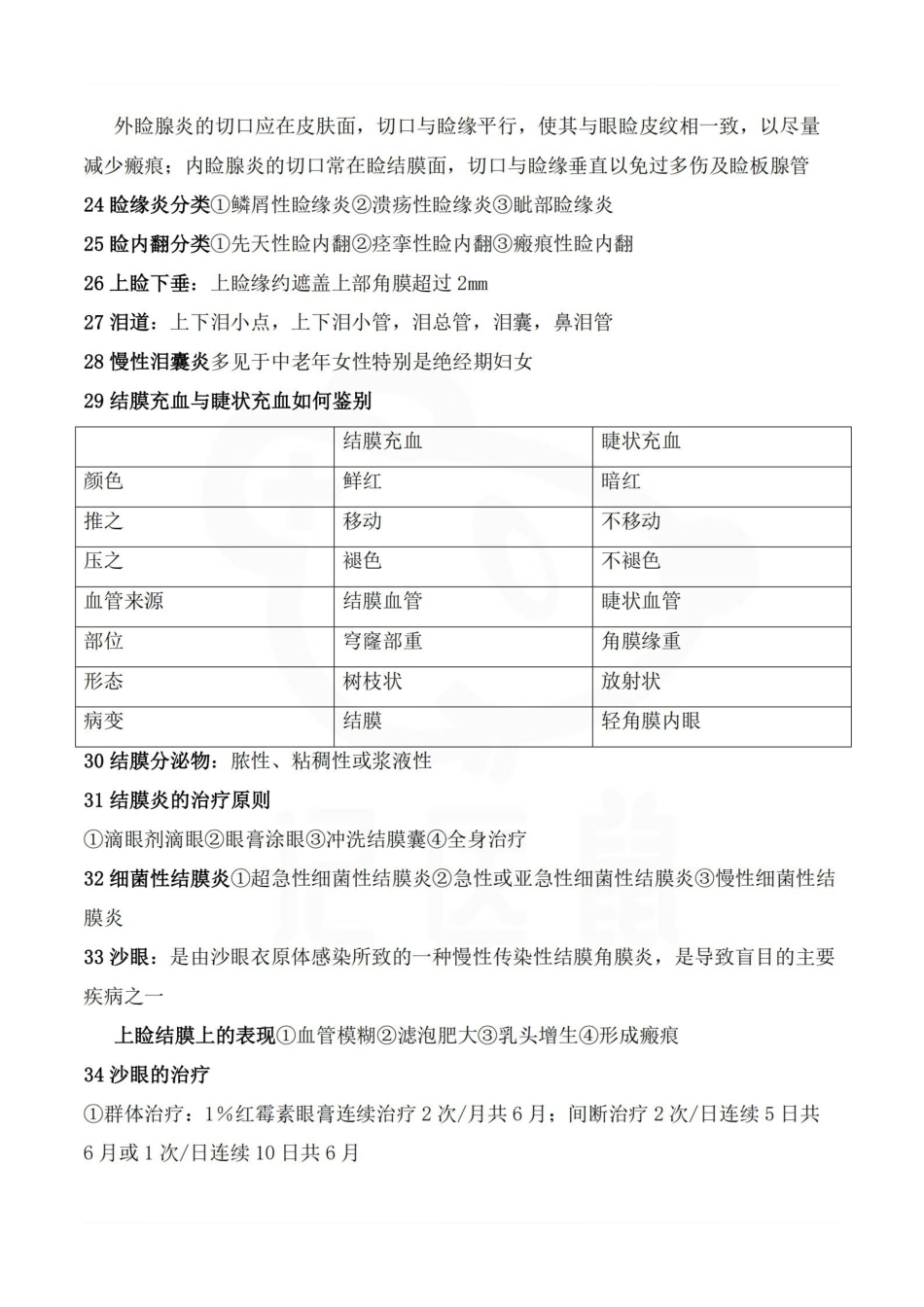 医学学科：眼科学—考点.pdf_第3页