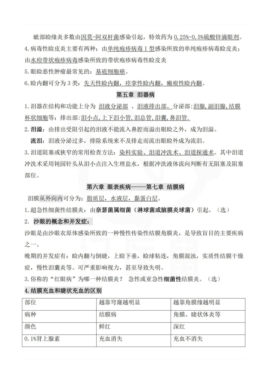 医学学科：眼科学—考点汇总.pdf_第2页