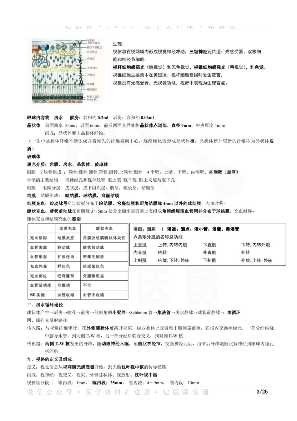 医学学科：眼科学—重点总结.pdf_第3页