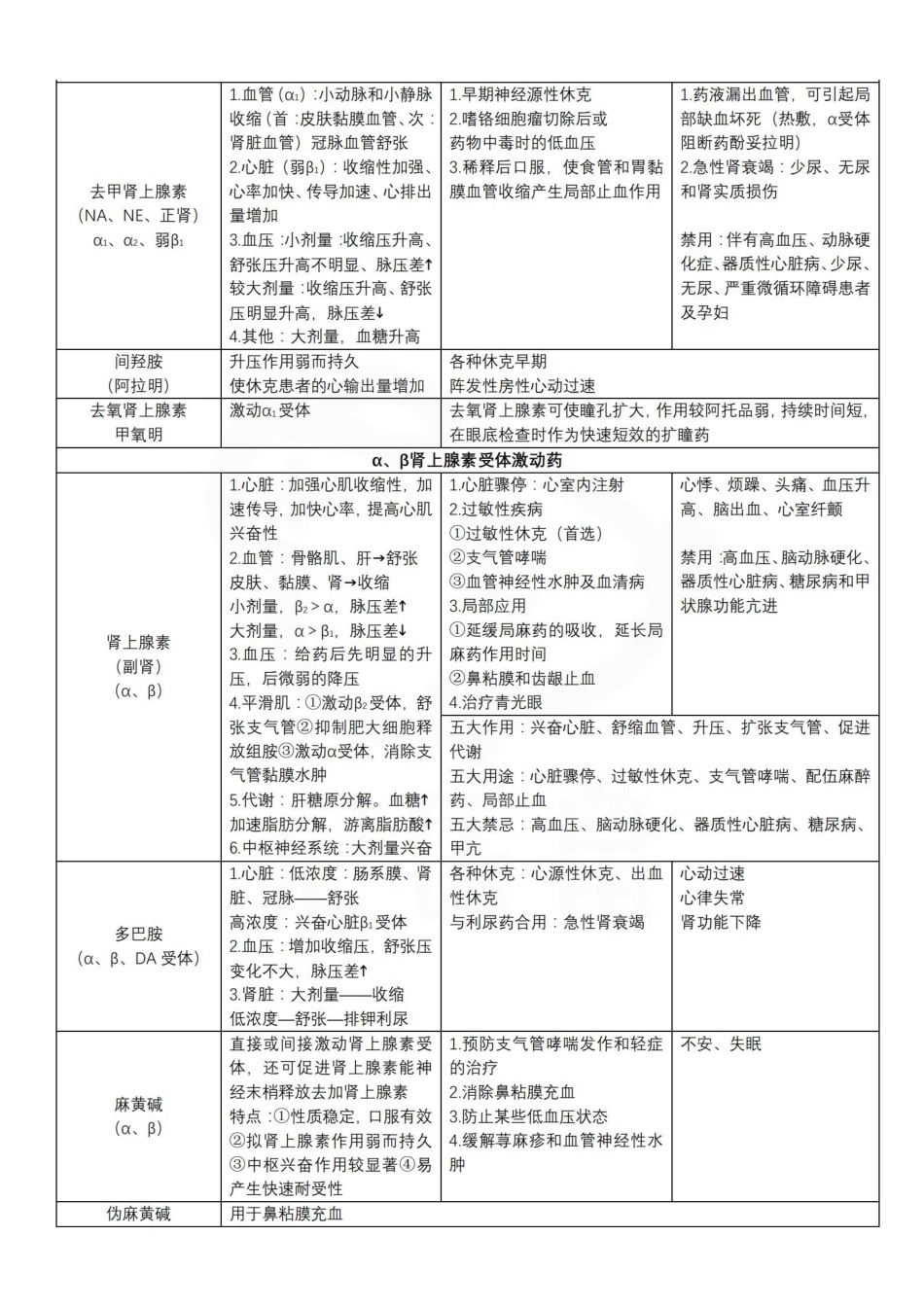 医学学科：药理学--各药物汇总.pdf_第2页