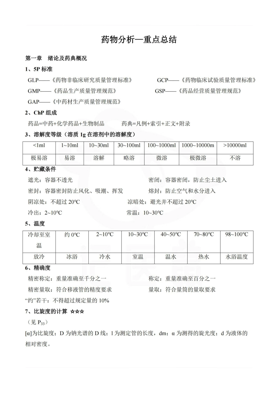 医学学科：药物分析—重点总结.pdf_第1页