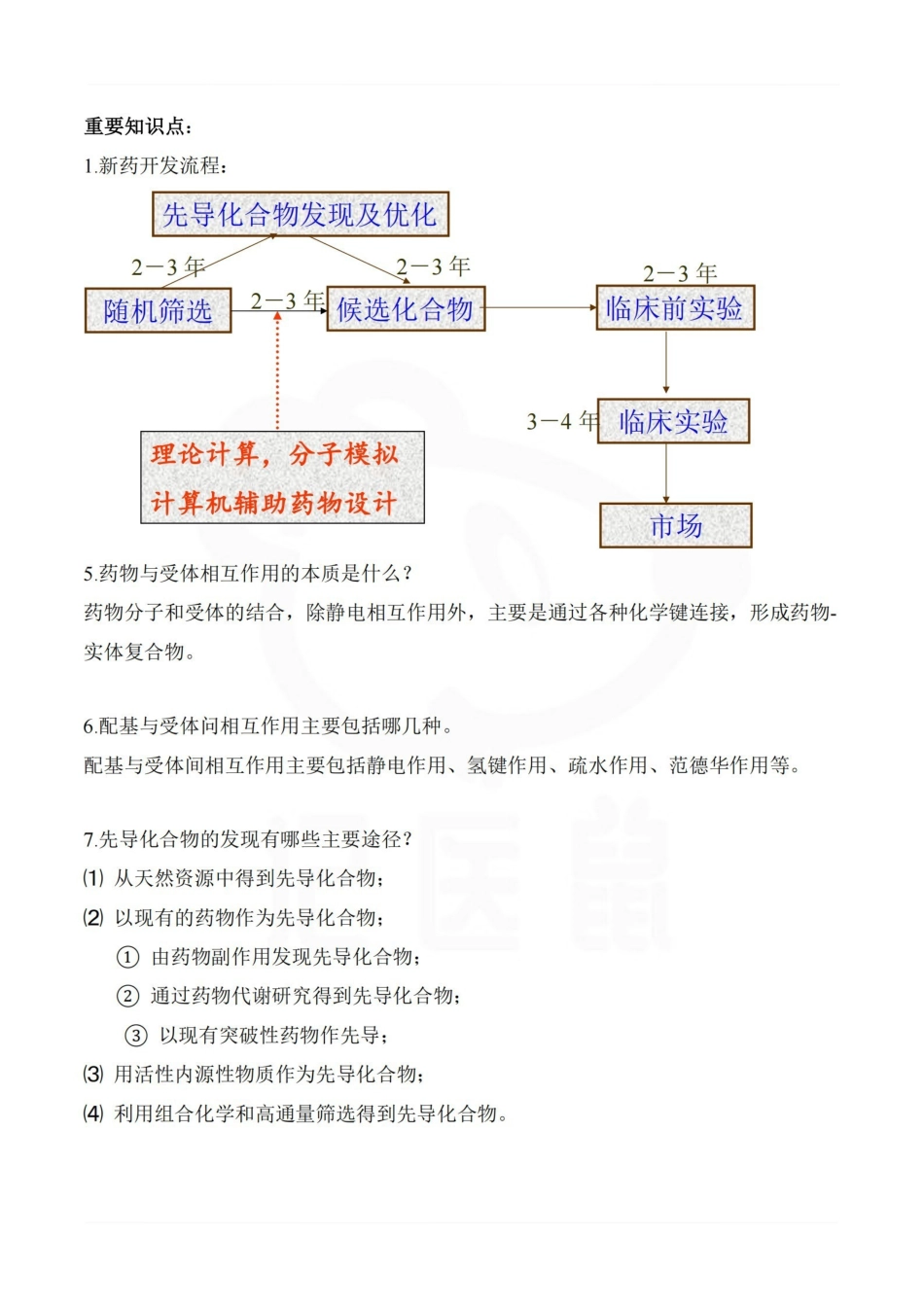 医学学科：药物设计学—重点总结.pdf_第3页