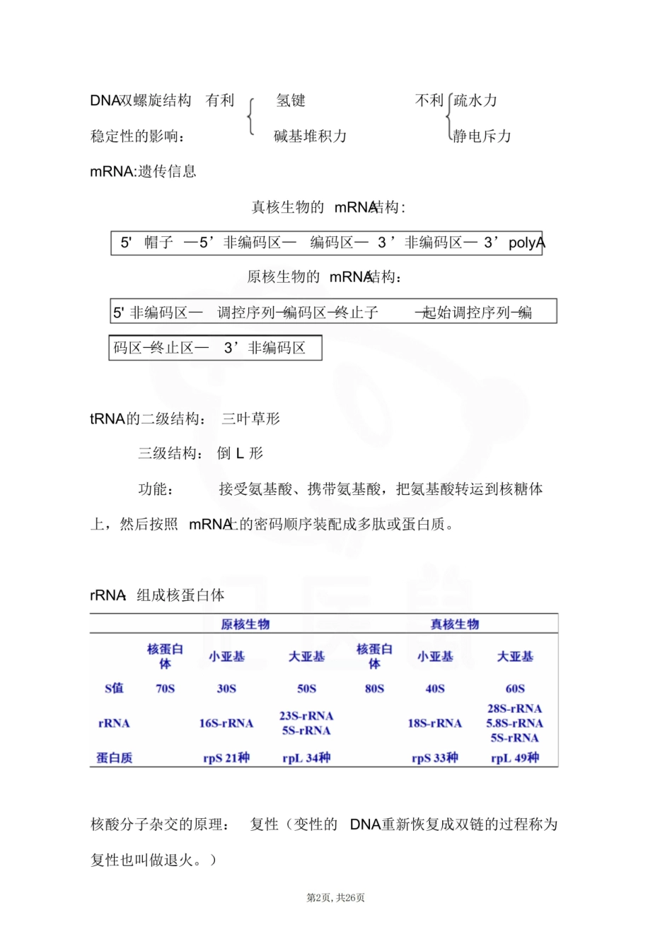 医学学科：药学分子生物学—整理笔记.pdf_第2页