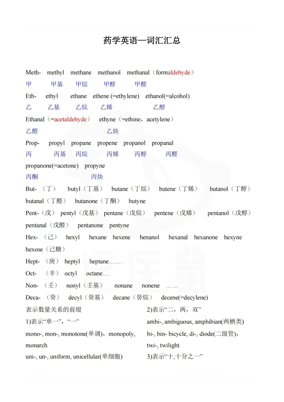 医学学科：药学英语—词汇汇总.pdf_第1页