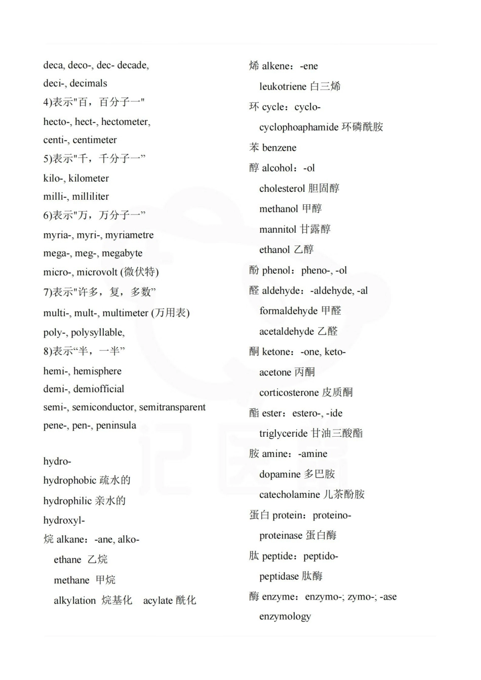 医学学科：药学英语—词汇汇总.pdf_第2页