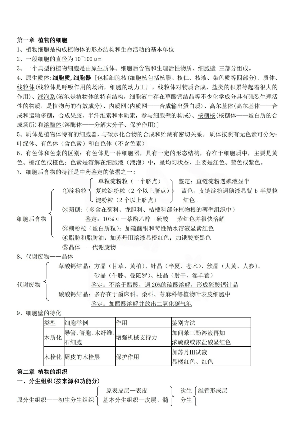 医学学科：药用植物学—重点.pdf_第1页