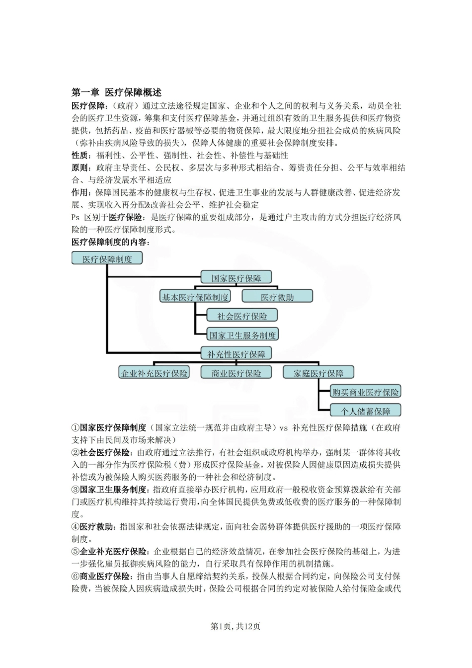 医学学科：医疗保障学—整理笔记.pdf_第1页