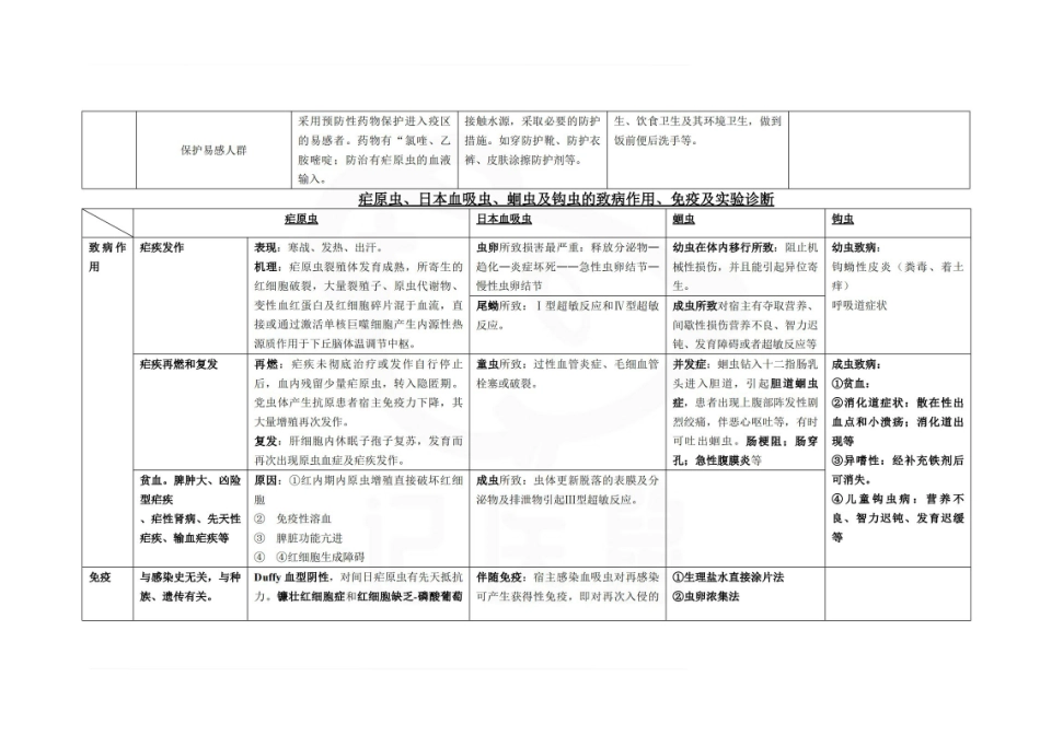 医学学科：医学寄生虫学—表格总结A.pdf_第2页