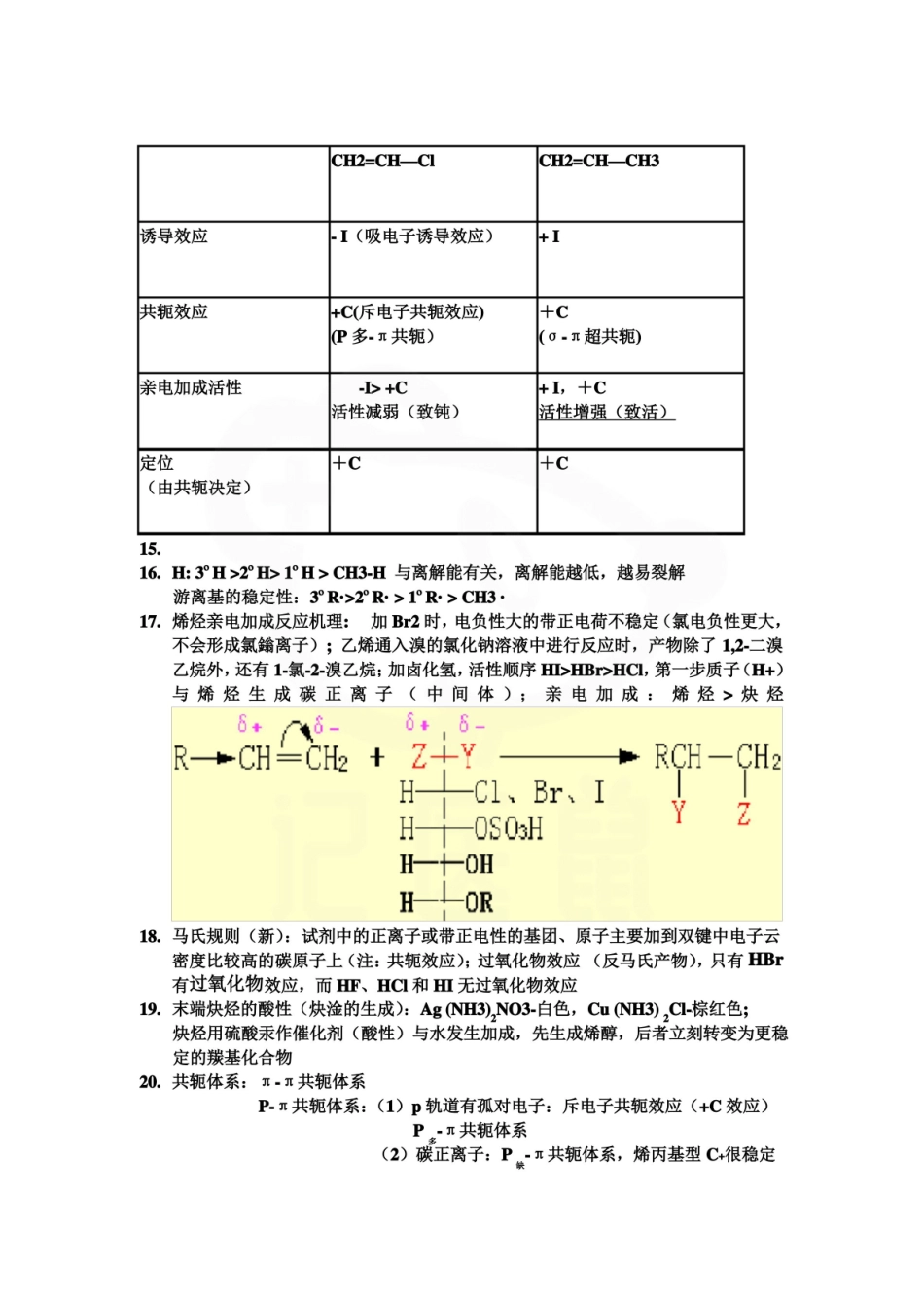 医学学科：医用有机化学—复习提纲.pdf_第2页