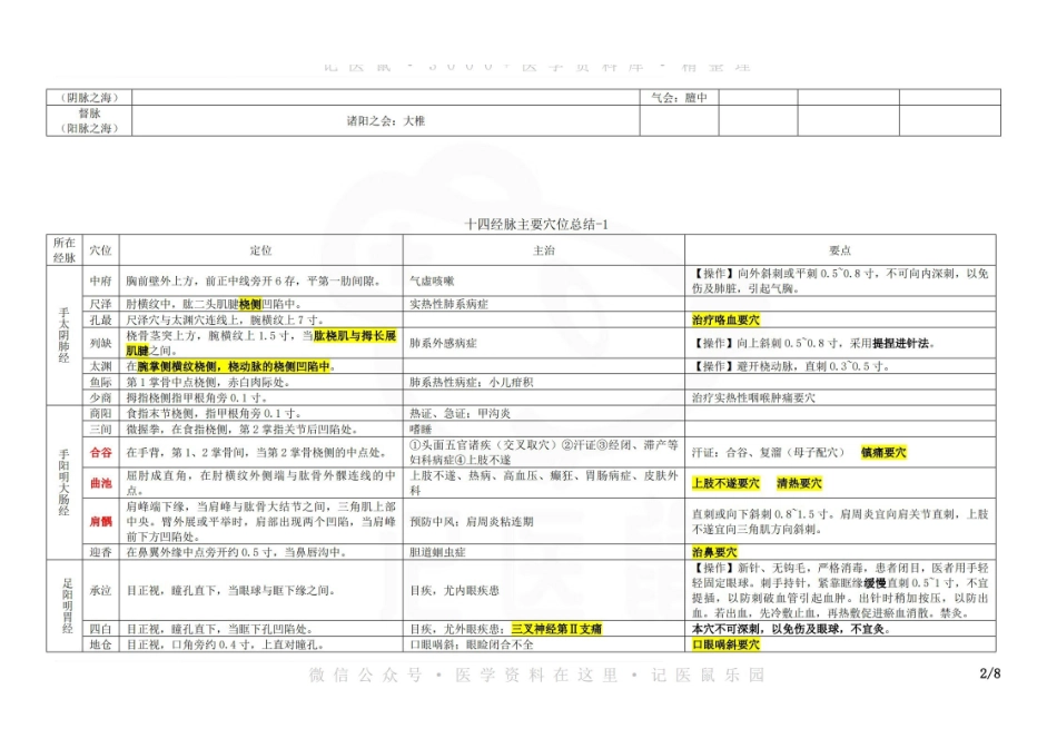 医学学科：针灸学—表格总结.pdf_第2页