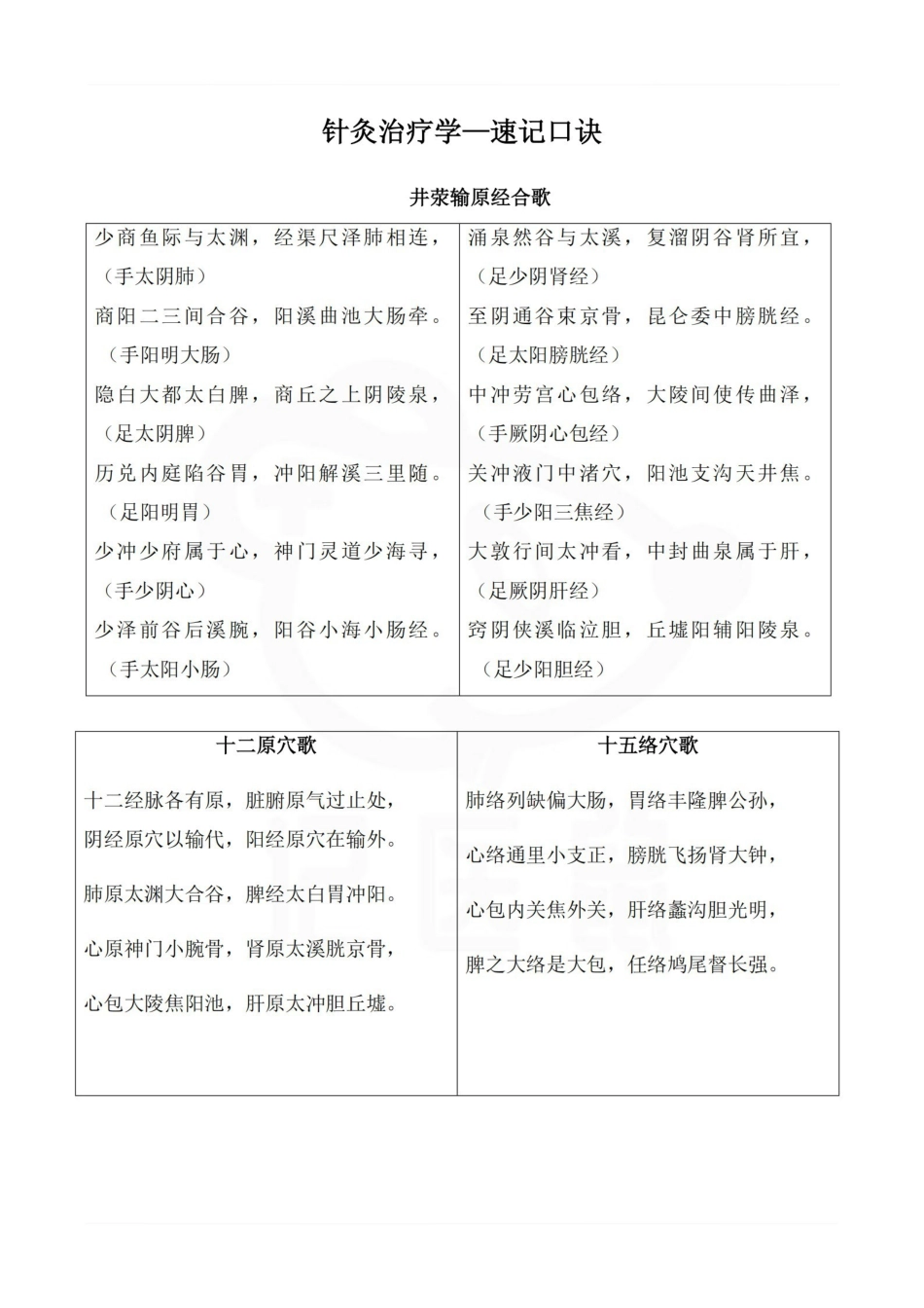 医学学科：针灸治疗学—速记口诀.pdf_第1页
