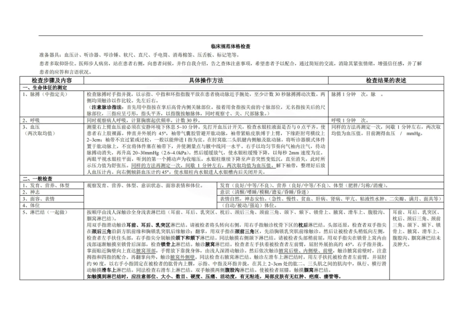 医学学科：诊断学--表格汇总.pdf_第1页