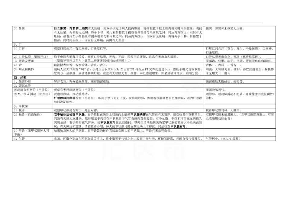 医学学科：诊断学--表格汇总.pdf_第3页