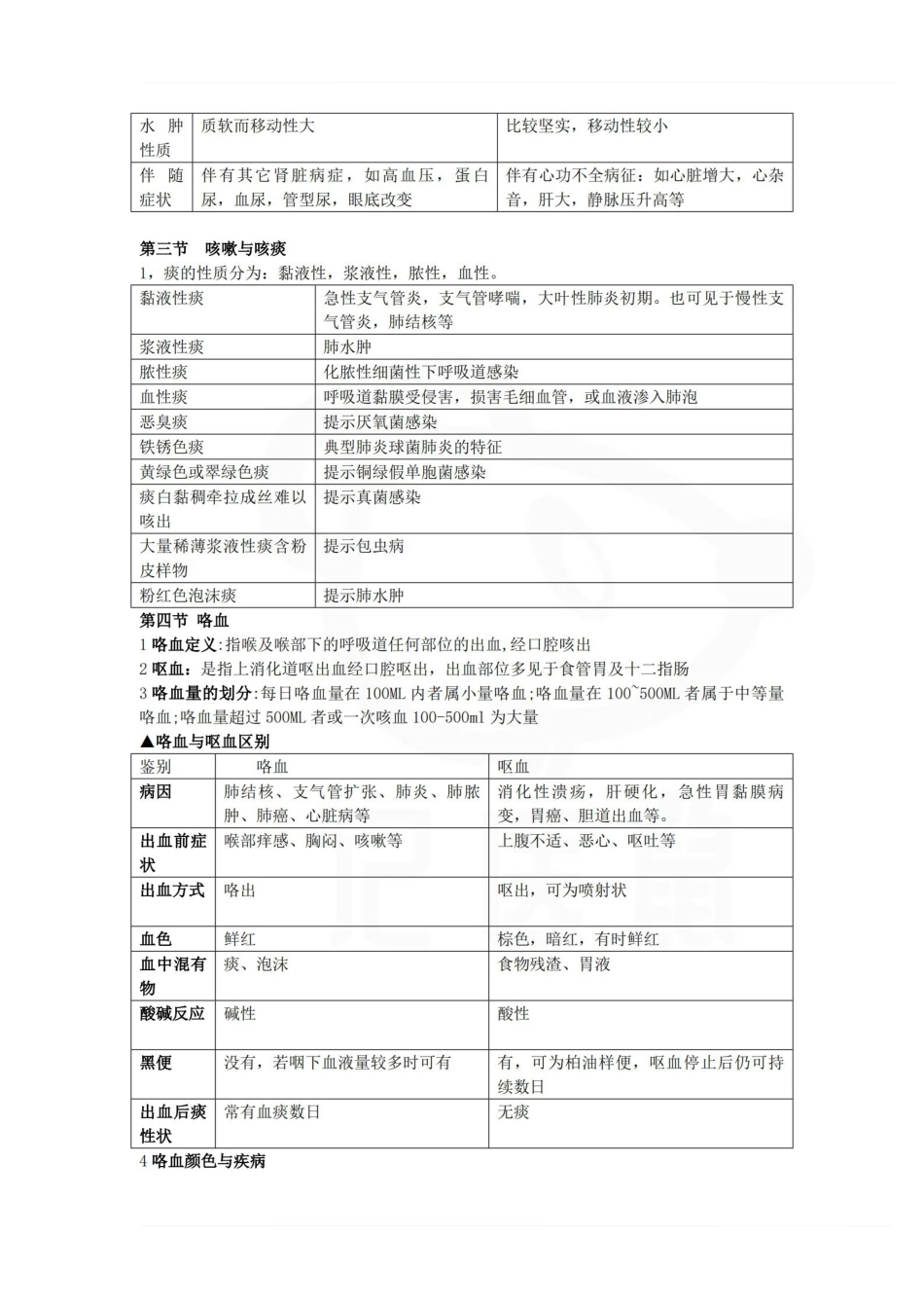 医学学科：诊断学—表格总结.pdf_第2页