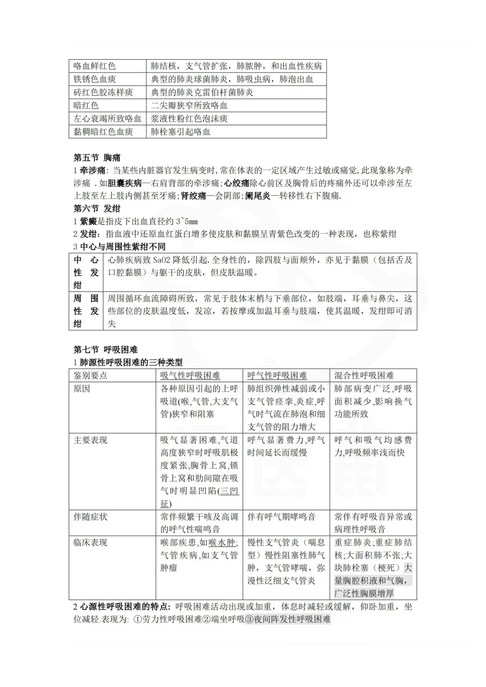 医学学科：诊断学—表格总结.pdf_第3页