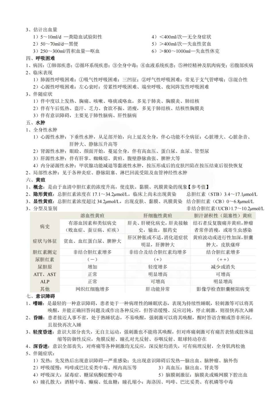 医学学科：诊断学基础—整理笔记.pdf_第2页
