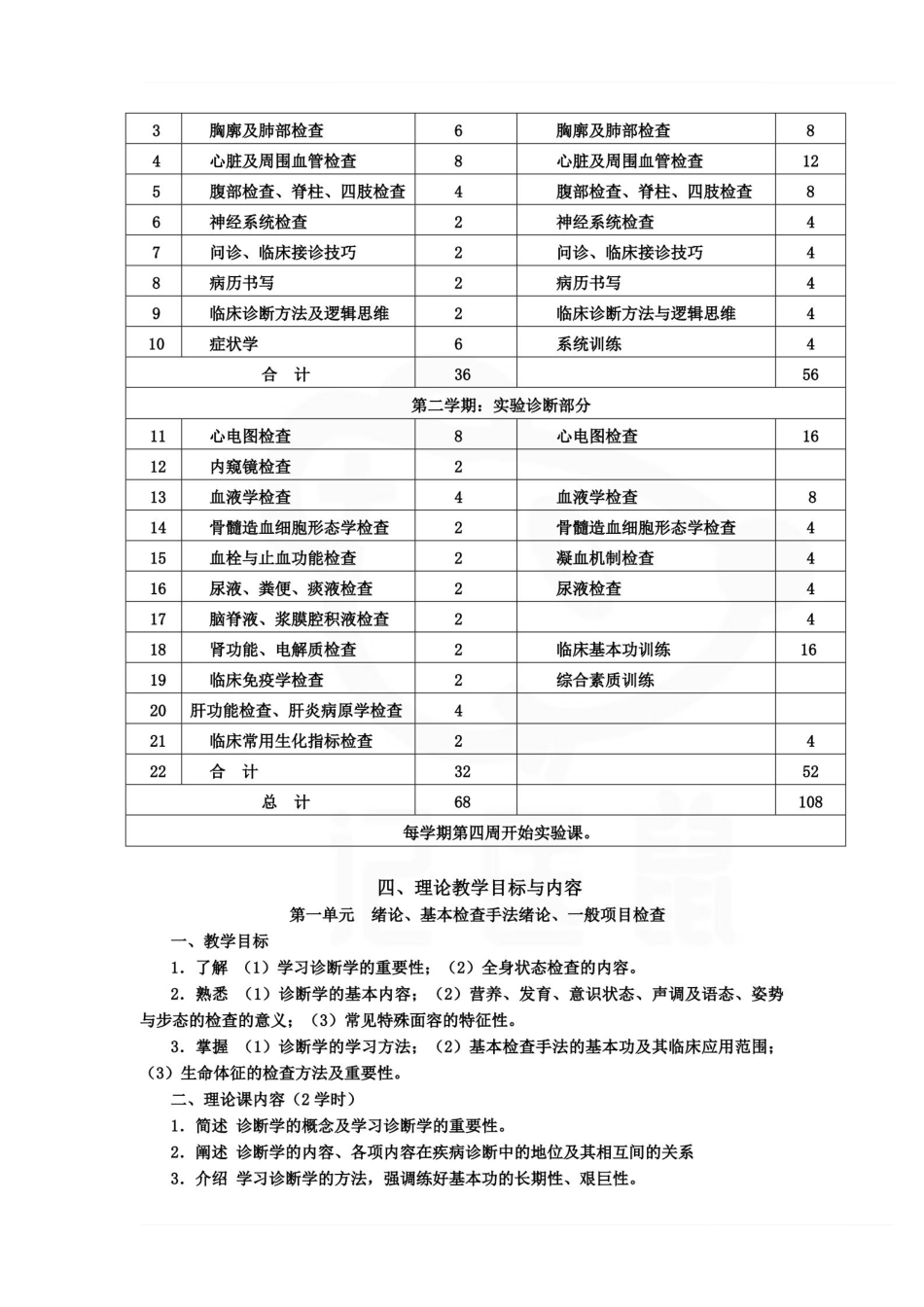 医学学科：诊断学--教学大纲.pdf_第2页