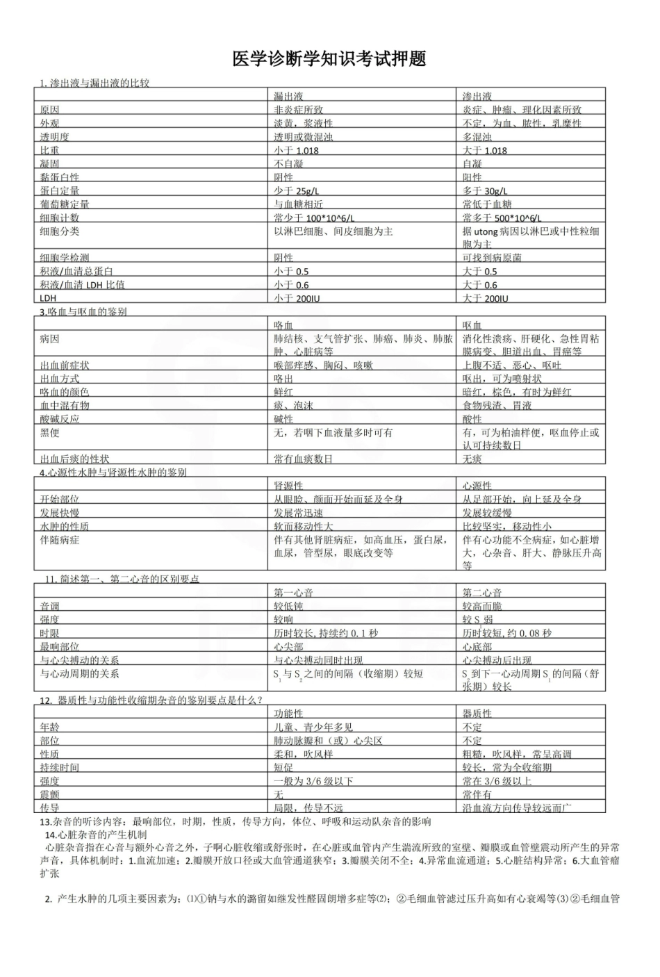 医学学科：诊断学—考试押题.pdf_第1页