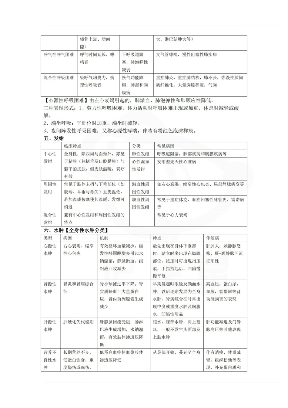 医学学科：诊断学--重点整理.pdf_第3页