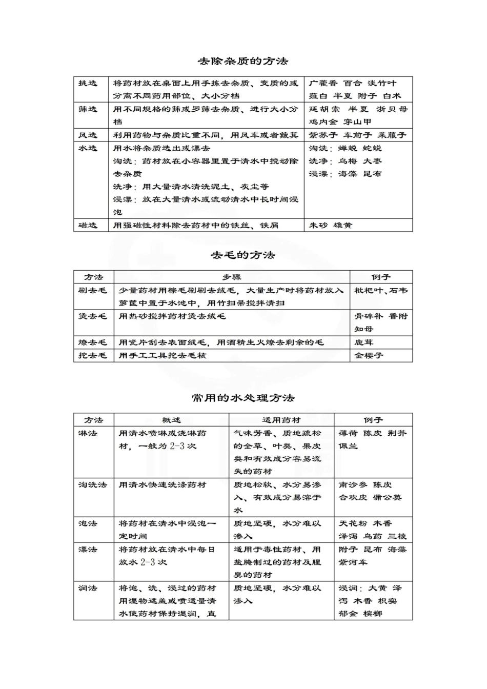 医学学科：中药炮制学—总结.pdf_第2页