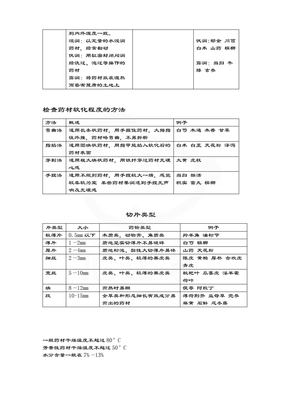 医学学科：中药炮制学—总结.pdf_第3页