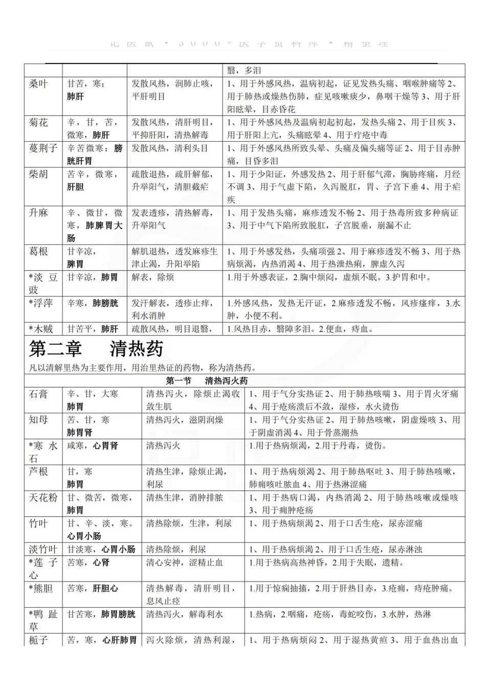 医学学科：中药学—表格总结.pdf_第2页
