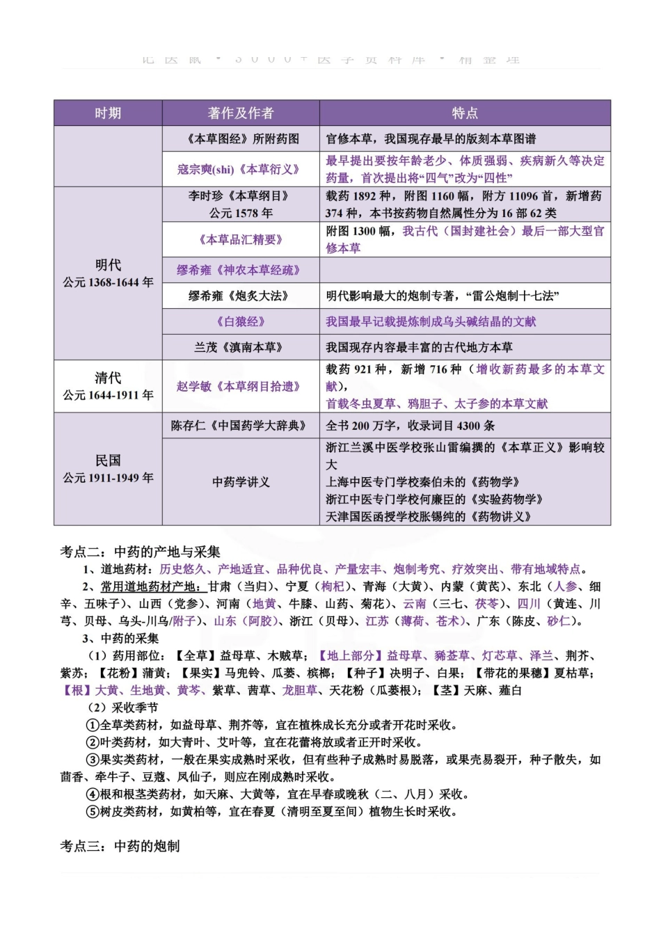 医学学科：中药学—考点汇总.pdf_第2页