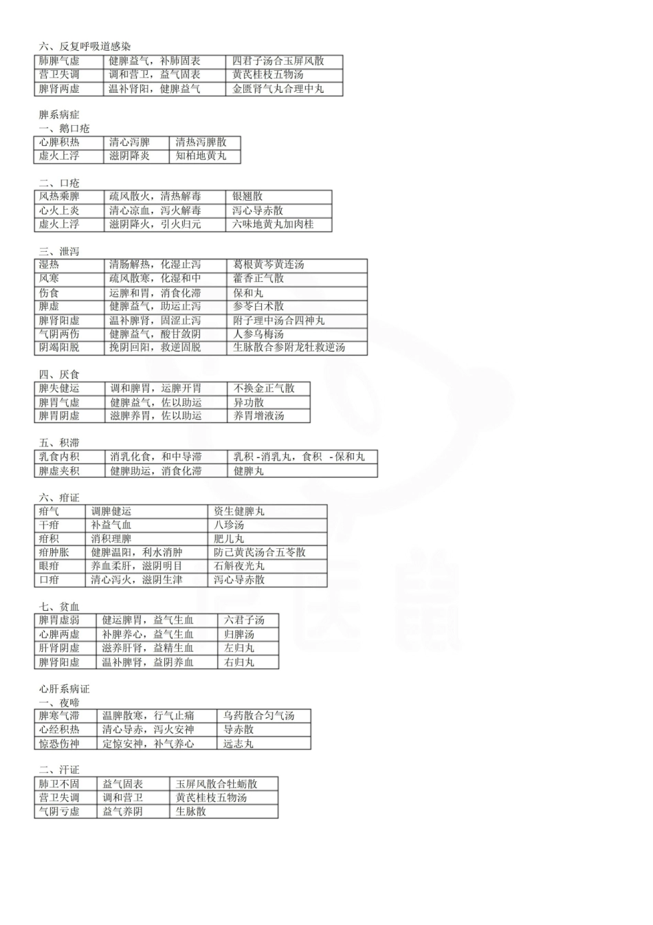 医学学科：中医儿科学—表格总结.pdf_第2页