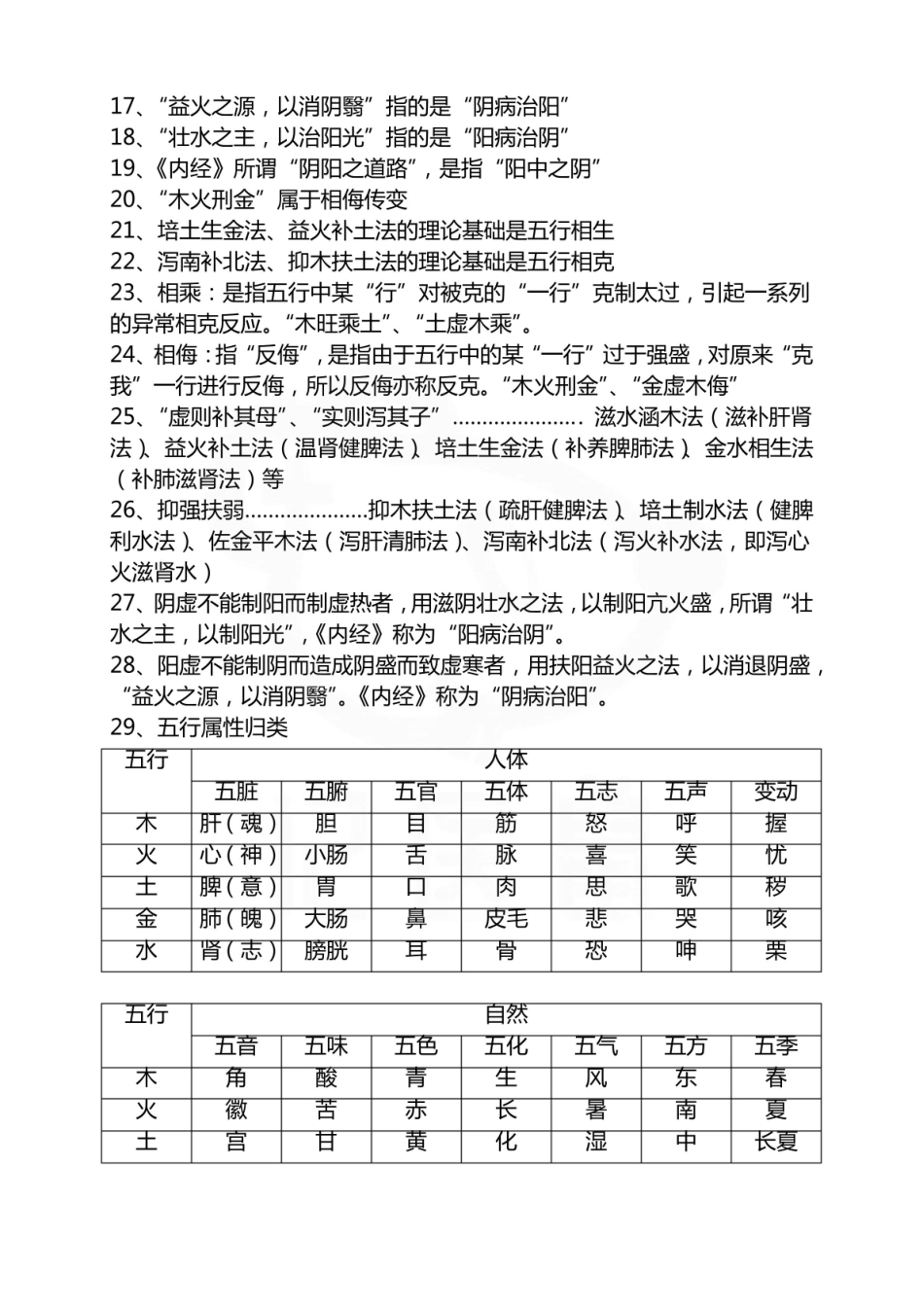医学学科：中医基础理论—要点.pdf_第2页