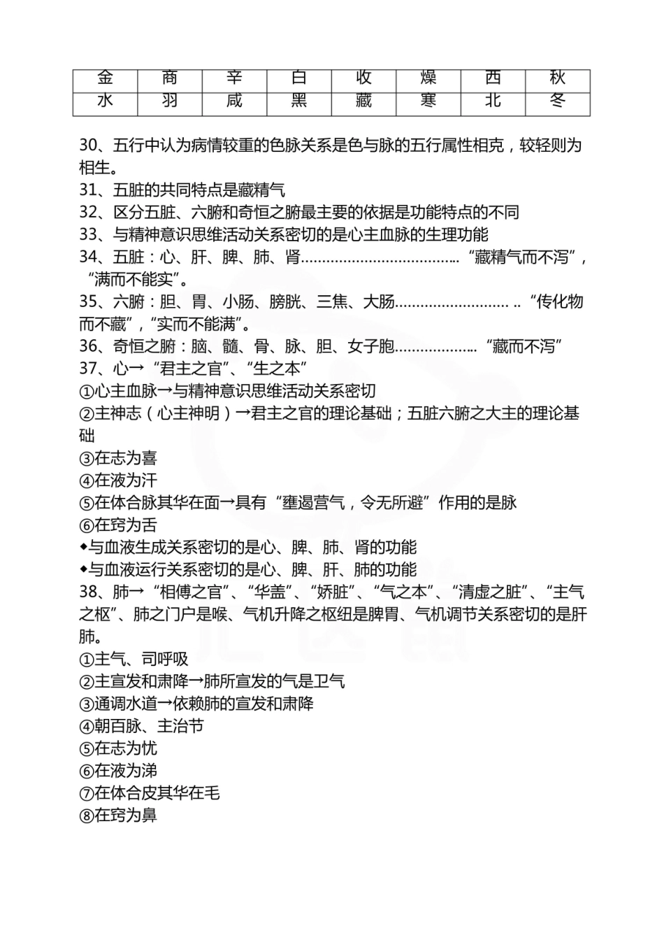 医学学科：中医基础理论—要点.pdf_第3页