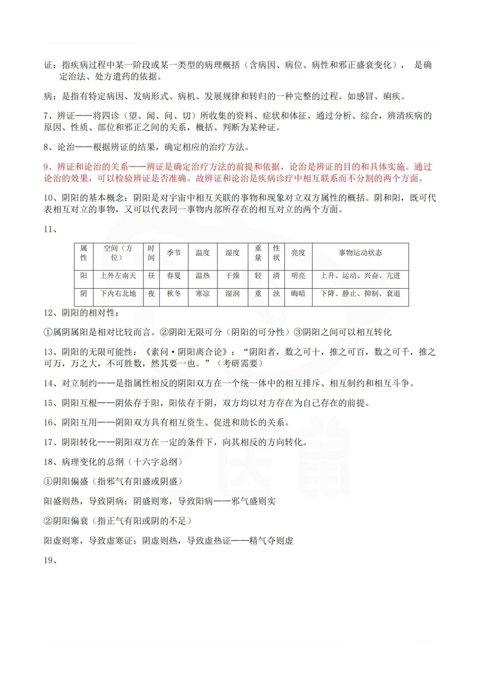 医学学科：中医基础理论—重点总结.pdf_第2页