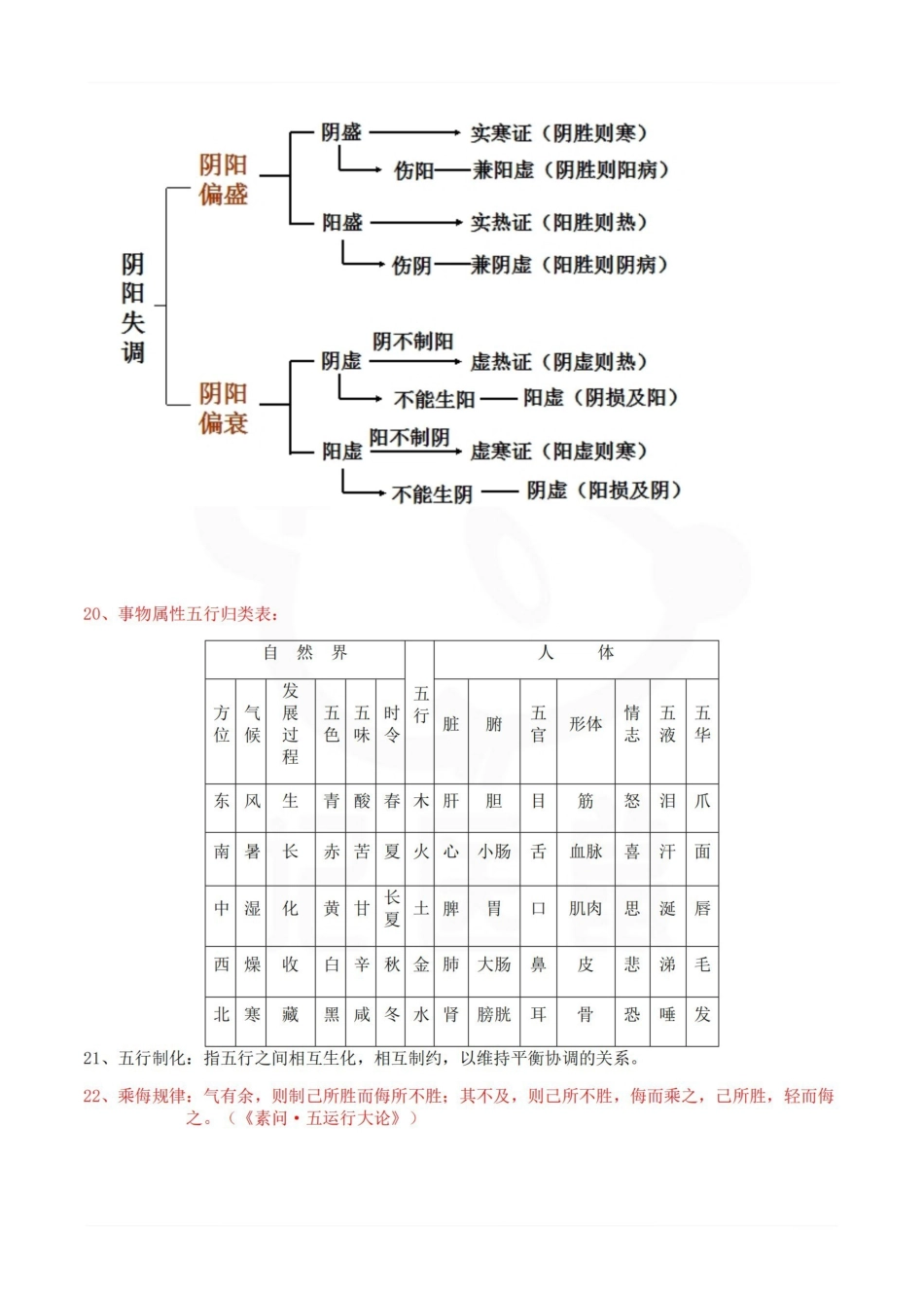 医学学科：中医基础理论—重点总结.pdf_第3页