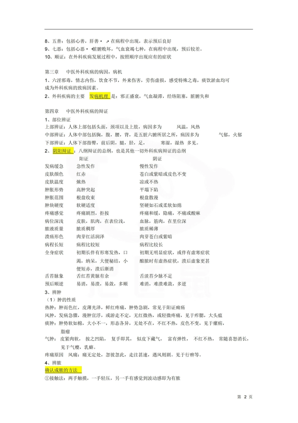 医学学科：中医外科学—笔记.pdf_第2页