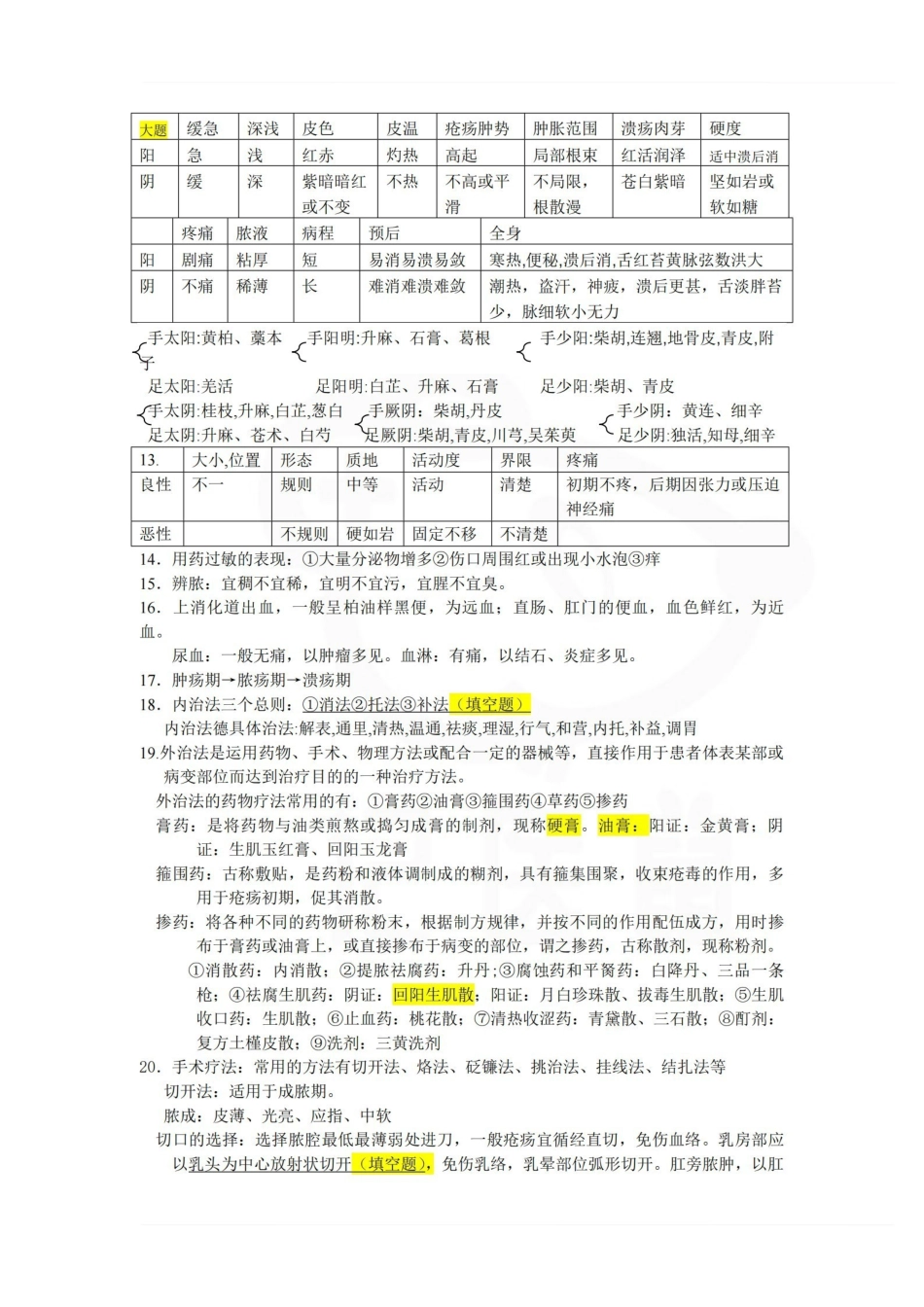 医学学科：中医外科学—考点汇总.pdf_第2页