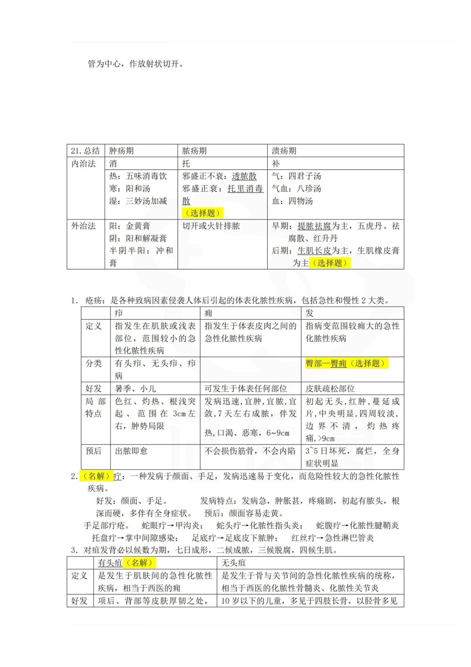 医学学科：中医外科学—考点汇总.pdf_第3页