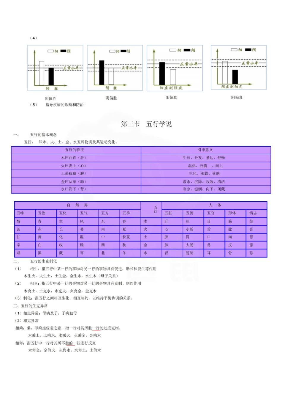 医学学科：中医学概论—重点总结.pdf_第3页