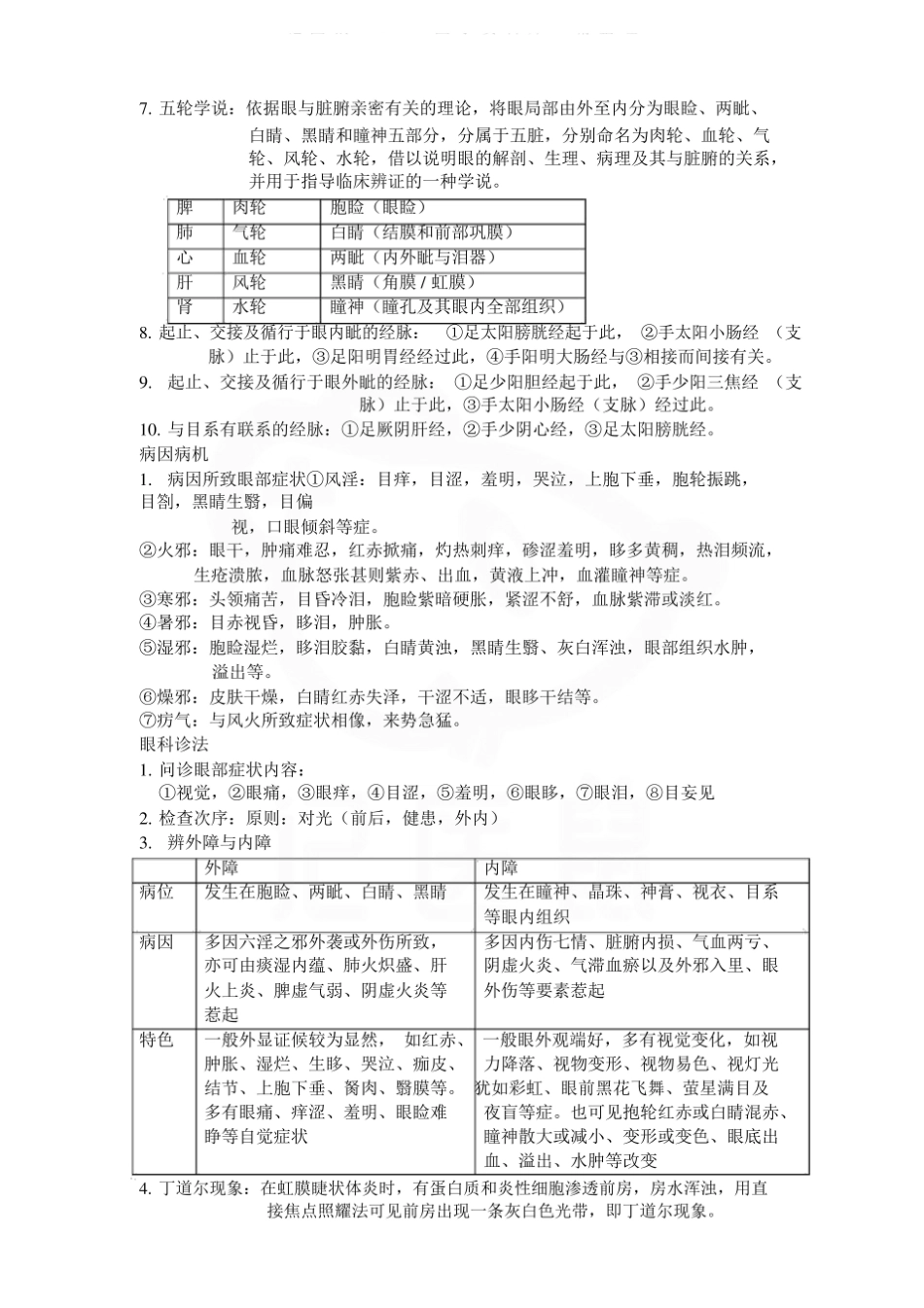 医学学科：中医眼科学—要点.pdf_第2页