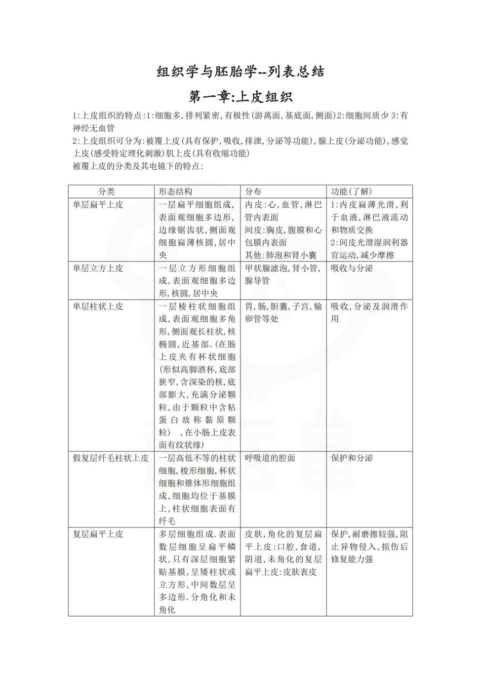 医学学科：组织学与胚胎学--列表总结.pdf_第1页