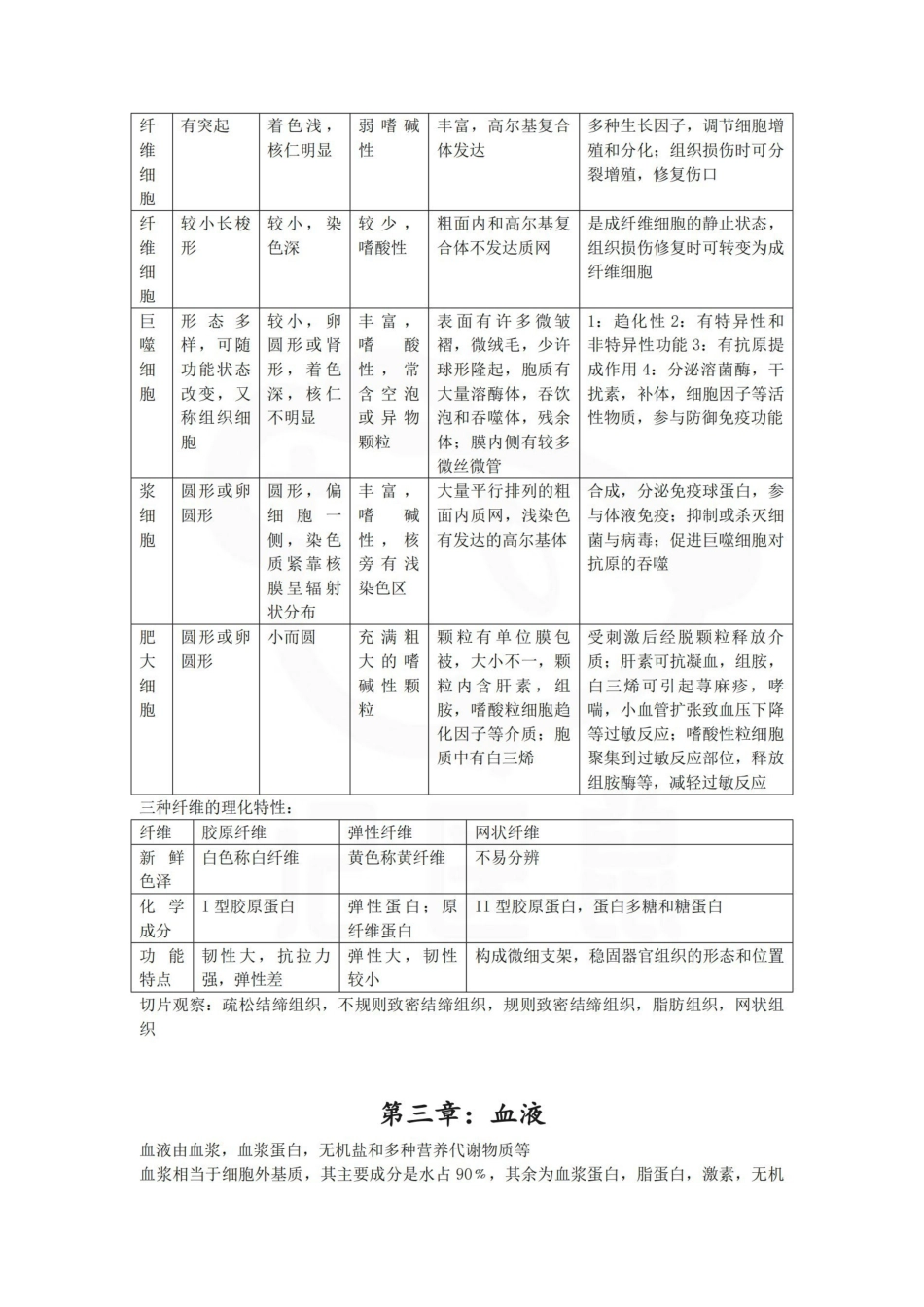 医学学科：组织学与胚胎学--列表总结.pdf_第3页