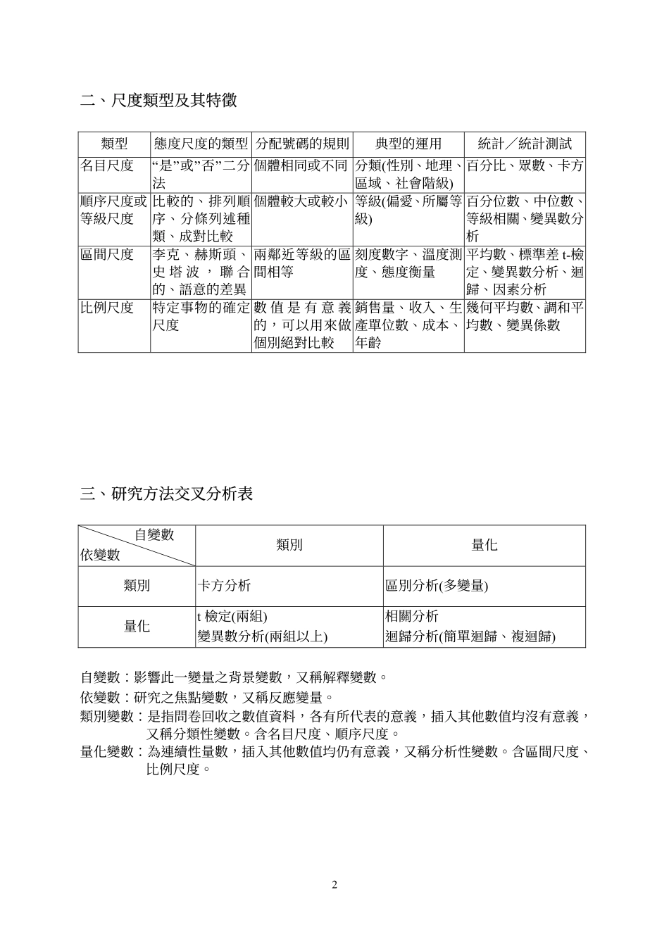 量化研究方法-统计资料分析.pdf_第2页