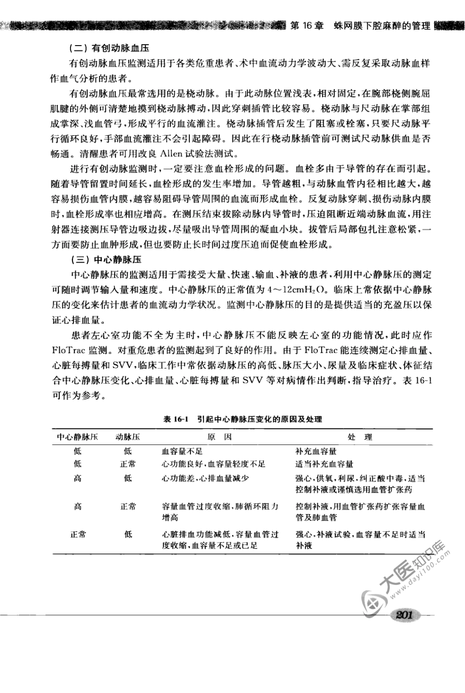 00椎管内麻醉学_241-320.pdf_第3页